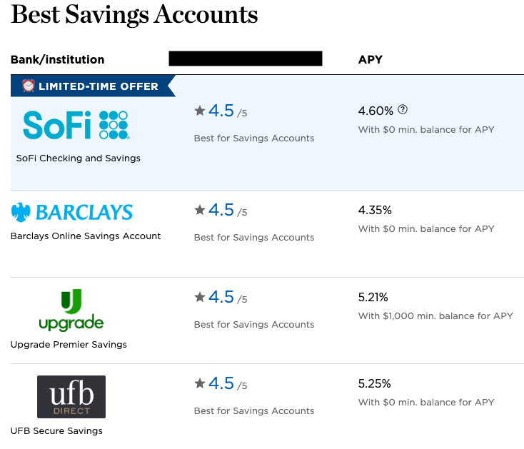 Other company savings account list